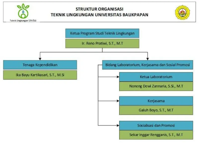 Organisasi